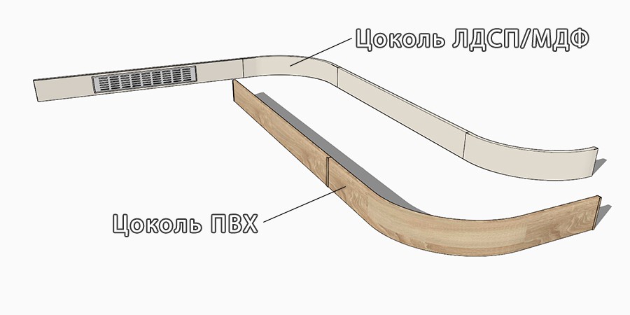 Цокольные системы для библиотеки EasyKitchen PRO