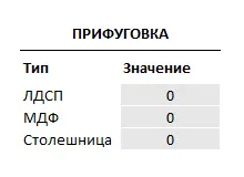 Настройки прифуговки
