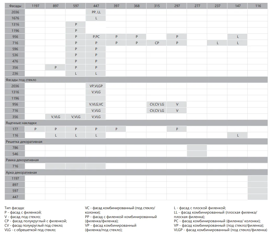 Размерная сетка фасадной системы "Нике"