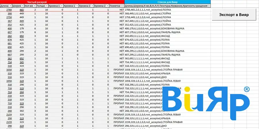Обновление обработчика Redcut до версии 4.2.7 ВиЯр