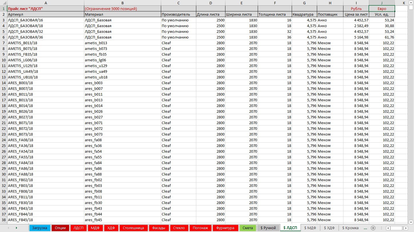 Redcut дополнительный столбец с ценой в Евро